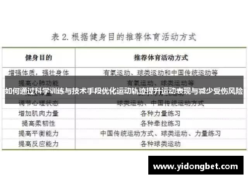 如何通过科学训练与技术手段优化运动轨迹提升运动表现与减少受伤风险