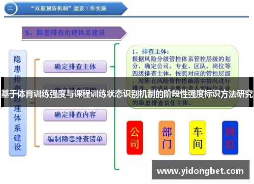 基于体育训练强度与课程训练状态识别机制的阶段性强度标识方法研究
