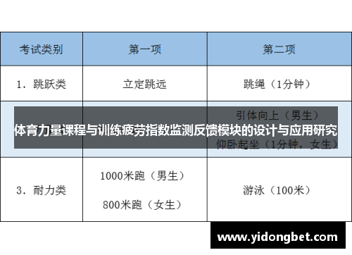 体育力量课程与训练疲劳指数监测反馈模块的设计与应用研究